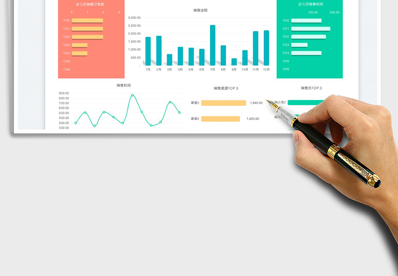 2025销售明细表-销售数据分析表免费下载