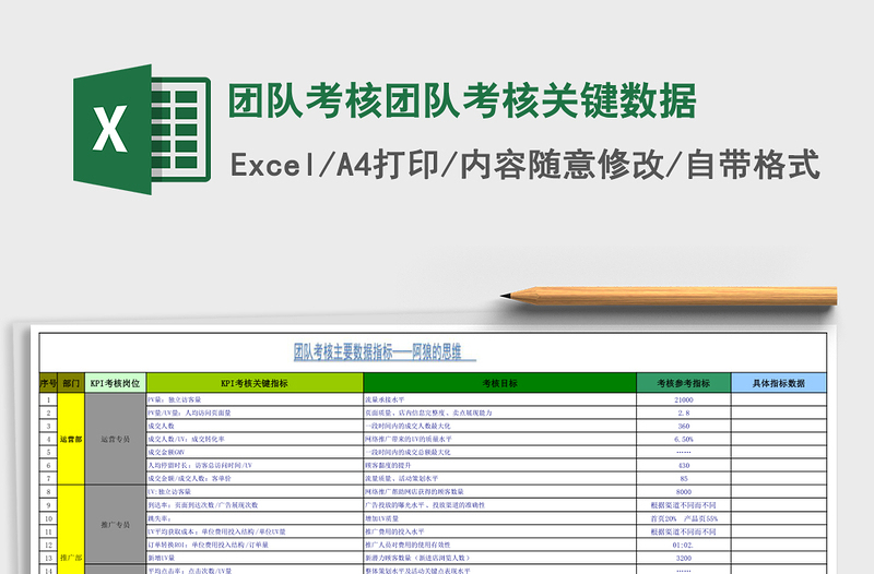 团队考核团队考核关键数据