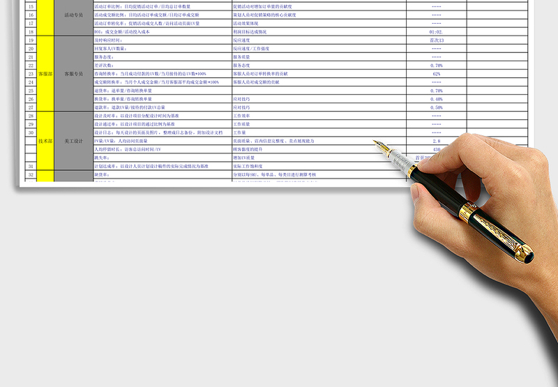 团队考核团队考核关键数据