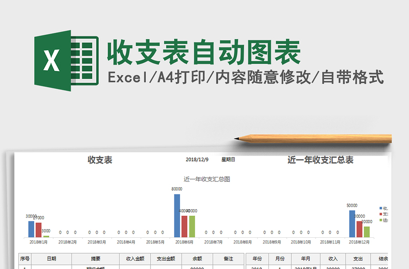 2025年收支表自动图表