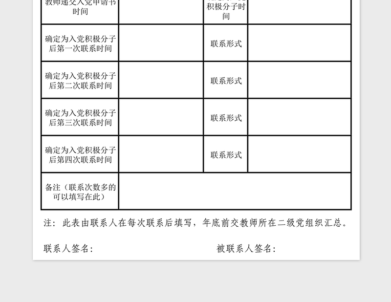 2025年党员领导干部联系青年教师情况登记表