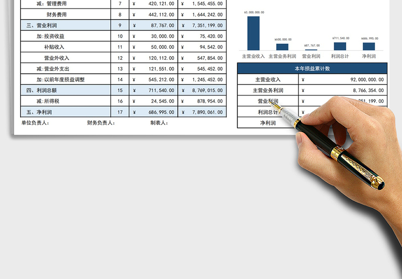 2024年损益表自动统计自动生成图表