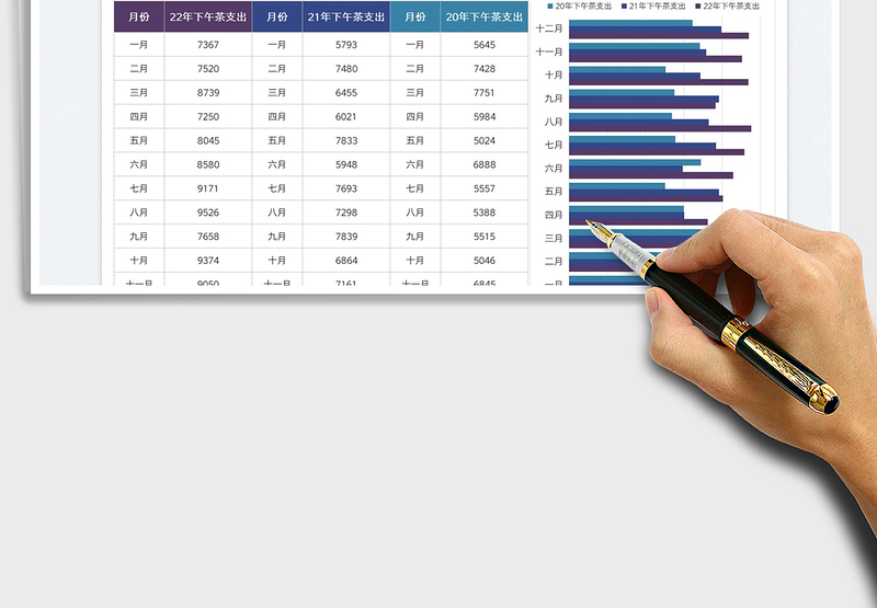 2025员工下午茶开支年度统计表免费下载