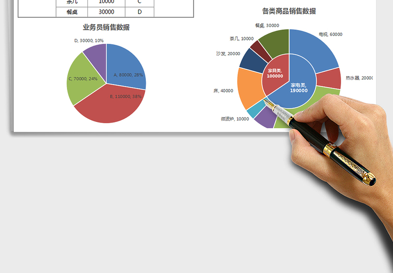 2025年销售图表数据分析