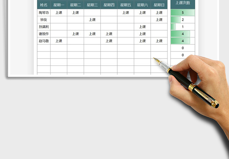 2025年培训讲师一周上课次数统计表