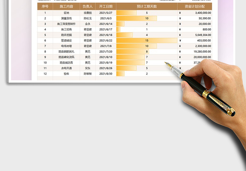 2025项目施工资金计划表免费下载