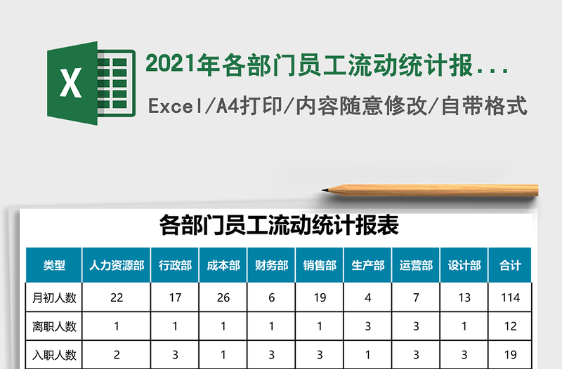 2025年各部门员工流动统计报表