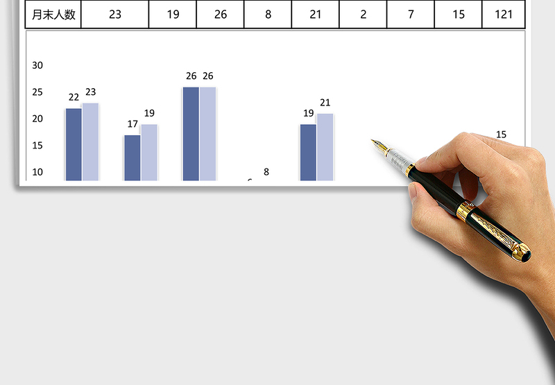 2025年各部门员工流动统计报表