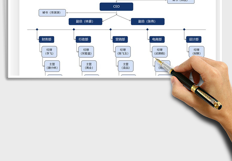2025组织架构图免费下载