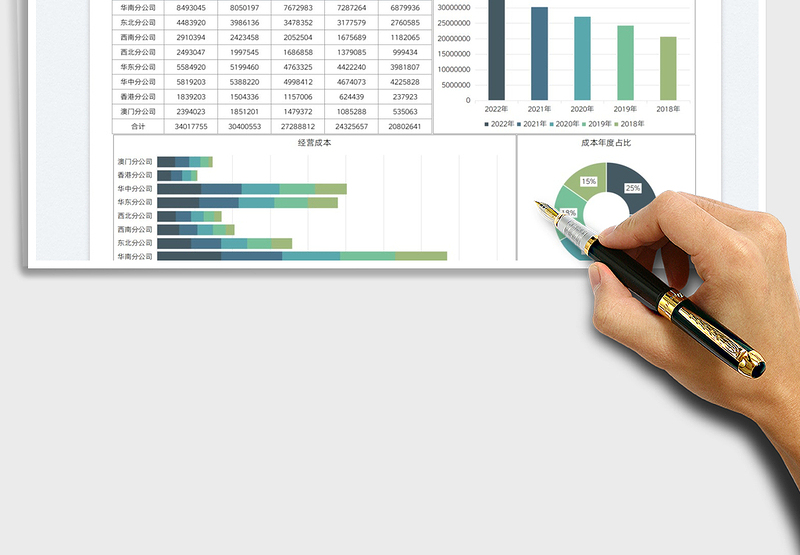 2025企业经营成本分析图表免费下载
