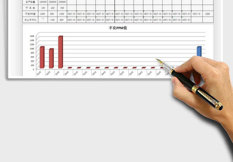 某专案产品不良品PPM统计表模板