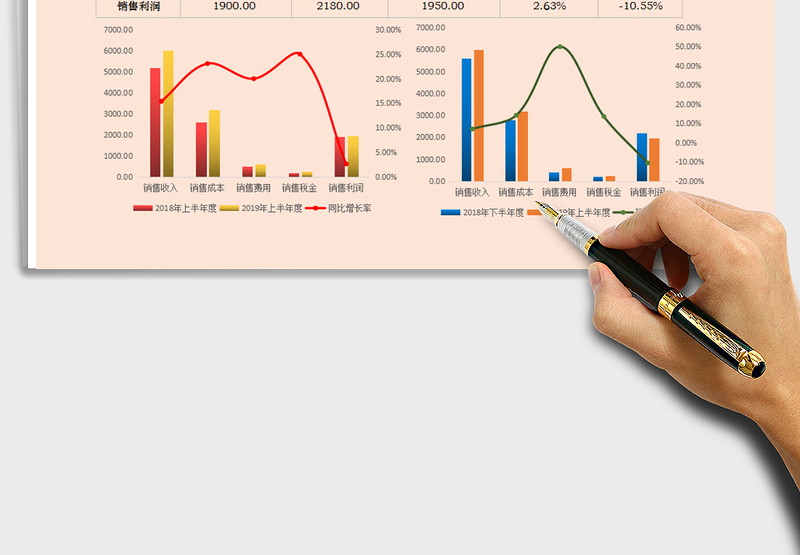 2025年销售利润对比明细表（可视化图表）