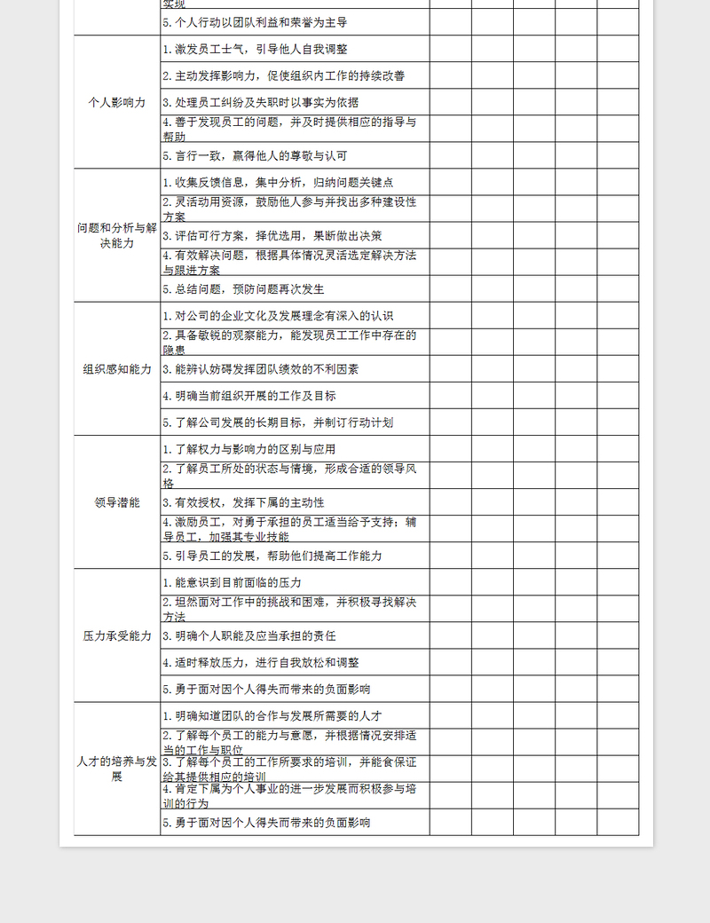 2025年基层管理人员培训需求调查分析表