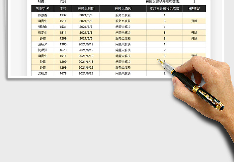 2025客服被投诉次数记录表免费下载