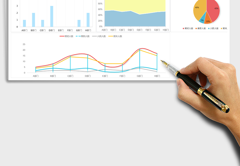 2025年人力资源变动分析表（可视化）