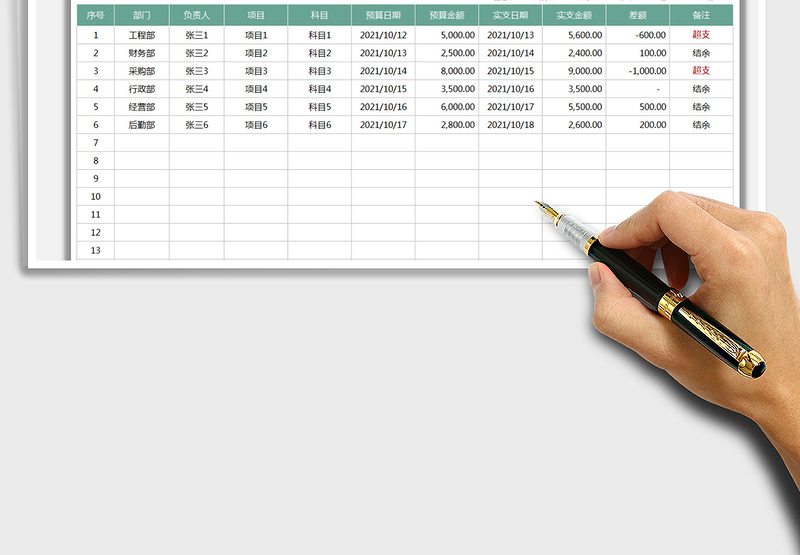2025费用预算明细表免费下载