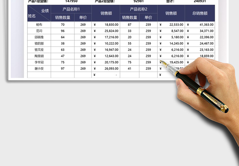 2025产品销售对比业绩统计表免费下载