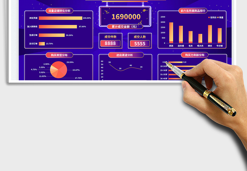 2025双11销售业绩可视化报表免费下载
