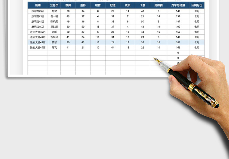 2025产品销售数量月度统计表免费下载