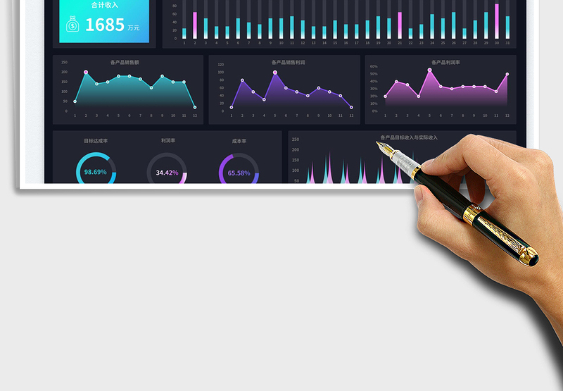 2025月度产品销售数据分析可视化图表