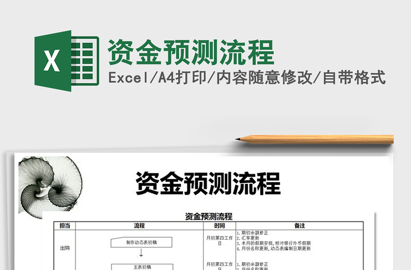 2025年资金预测流程