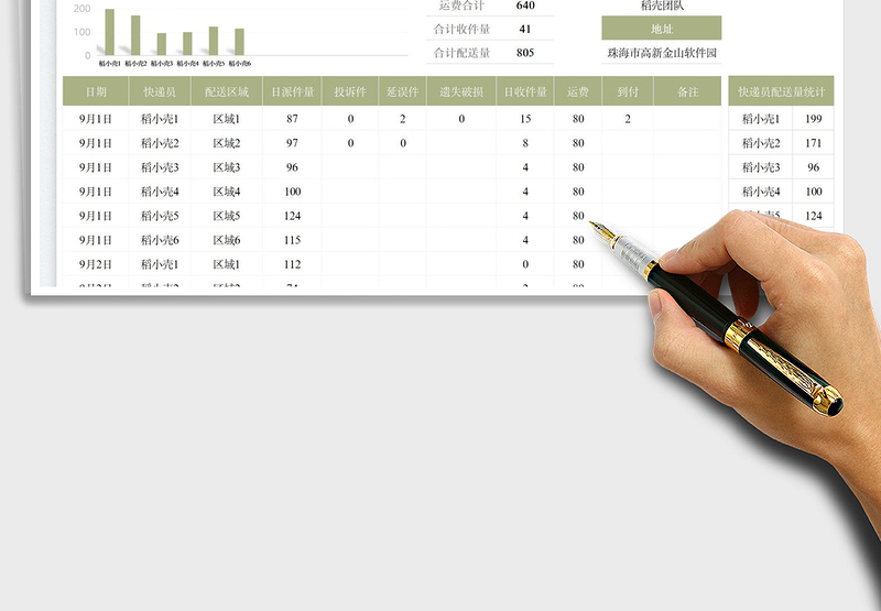 2025快递员收发件统计表