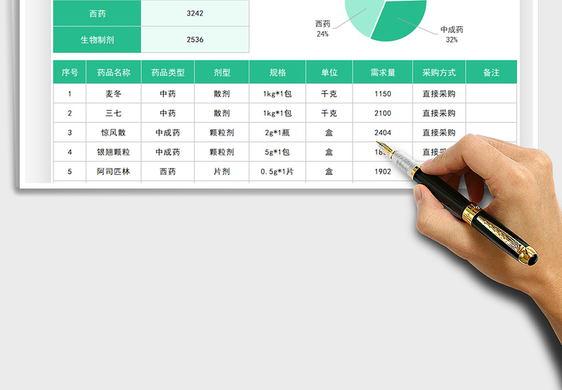 2025药品需求统计表免费下载