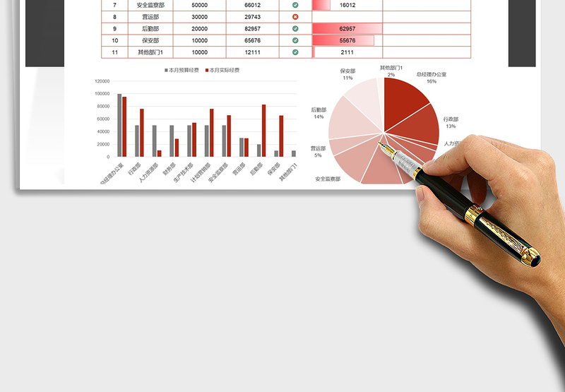 2025各部门活动经费预算表自动化图表免费下载