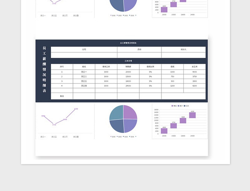 2025年员工薪酬情况明细表