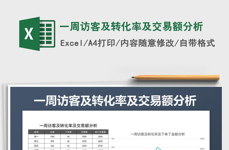 2025年一周访客及转化率及交易额分析