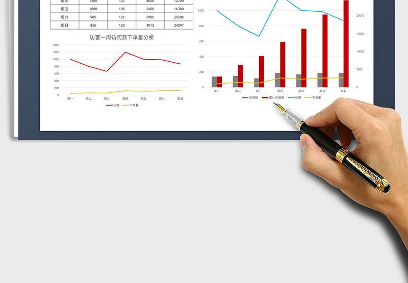 2025年一周访客及转化率及交易额分析