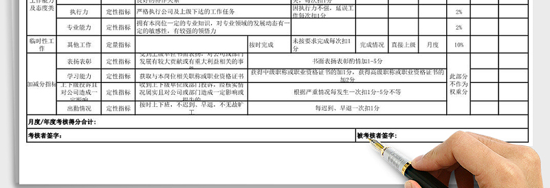 2025年员工绩效考核表