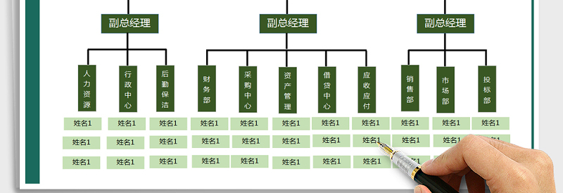2025年组织架构图