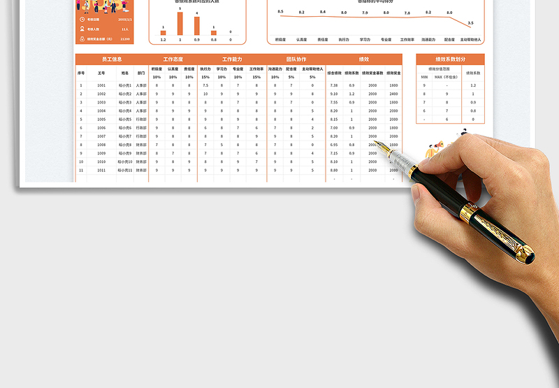 2025公司通用绩效考核表含奖金