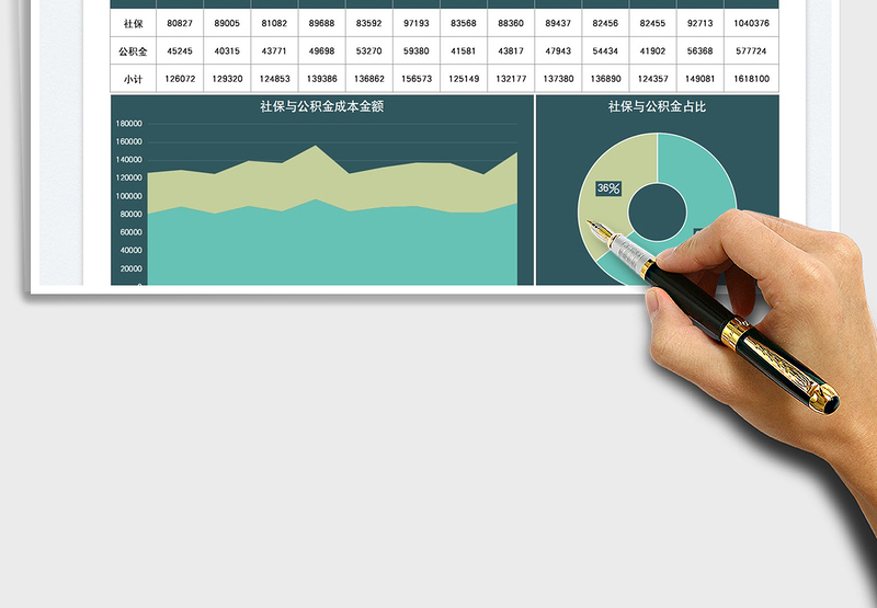 2025员工五险一金年度成本统计图免费下载