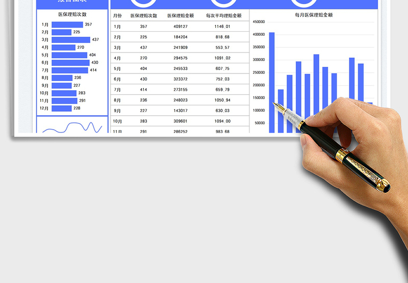 2025员工医保理赔报告图表免费下载
