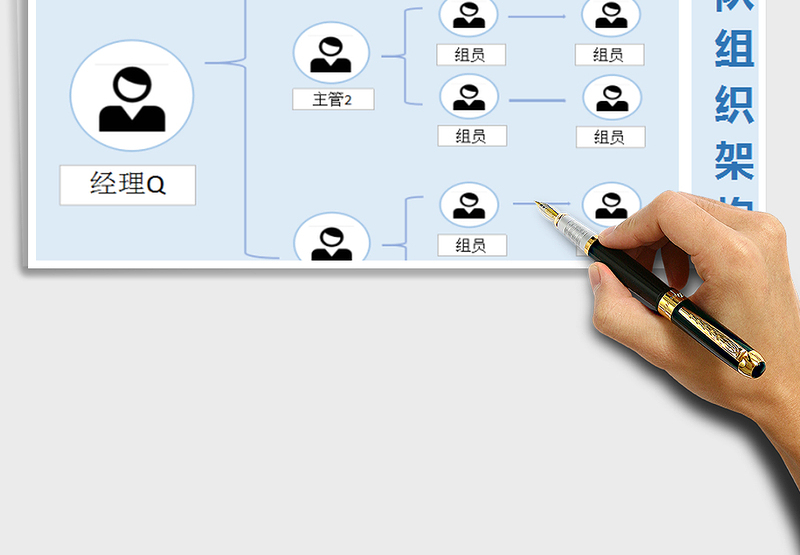 2025年公司团队组织架构图