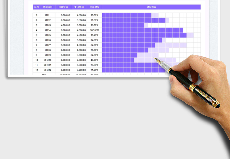 2025费用预算表免费下载
