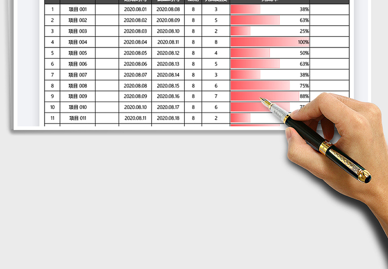 2025年项目进度表