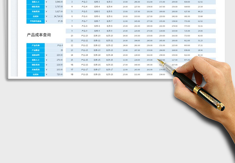 2025生产产品成本分析表免费下载