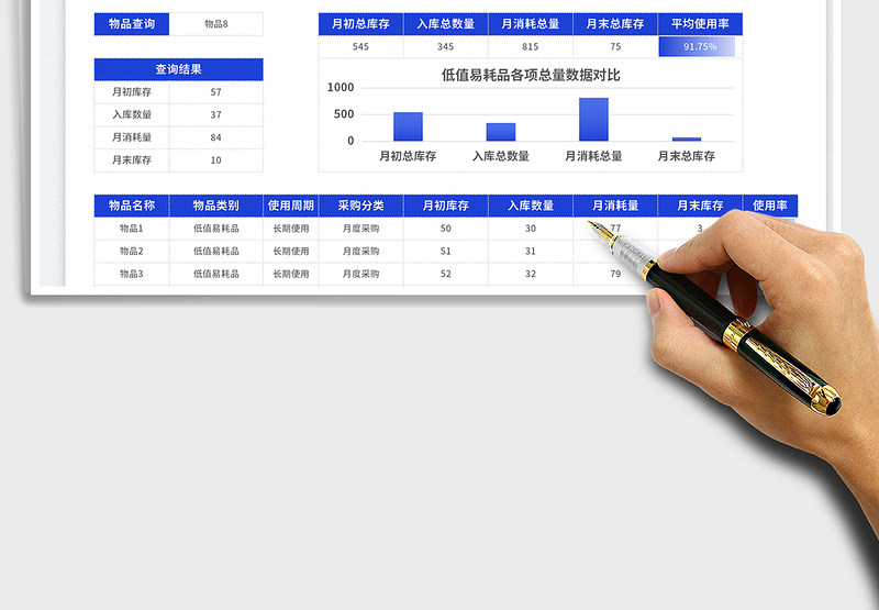 2025行政易耗物品管理表免费下载