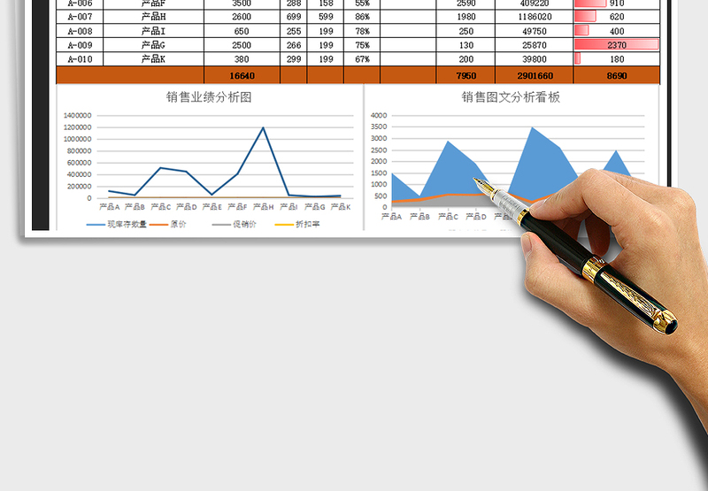 2025年销售业绩报表-图文分析