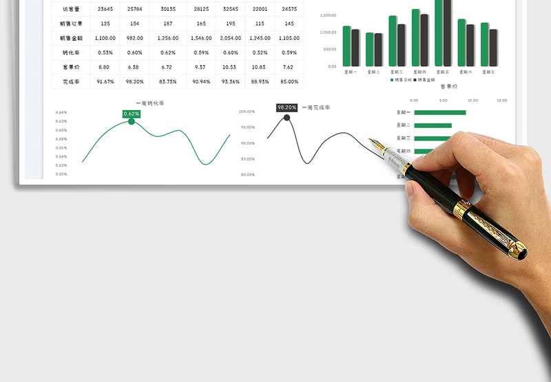 2025一周销售数据分析表免费下载