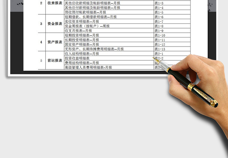 2025年财务报表体系