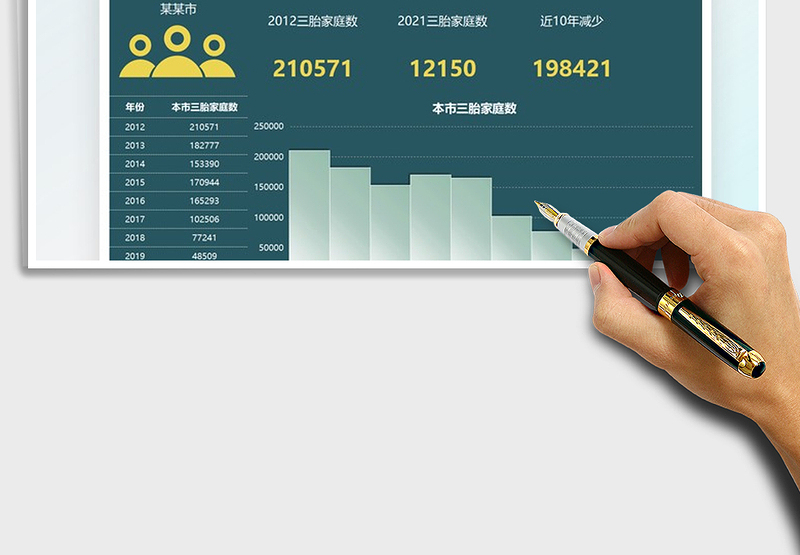 2025三胎家庭数据分析图表免费下载