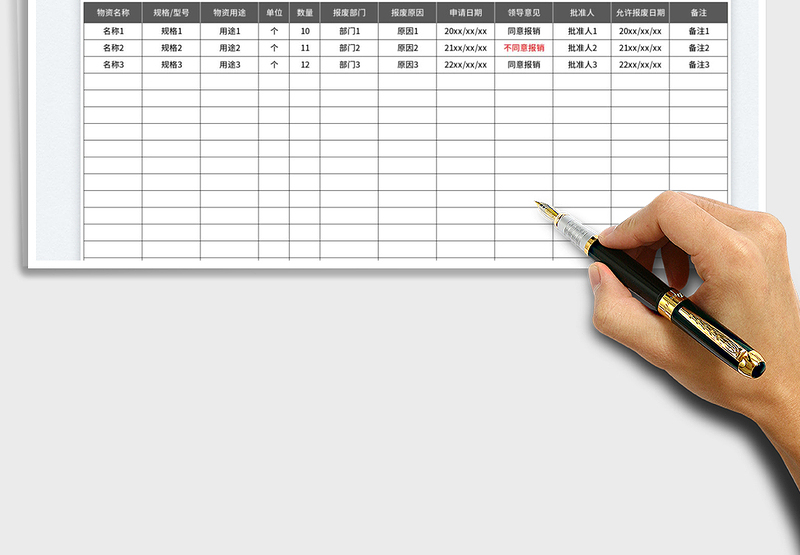 2025公司物资报废统计表