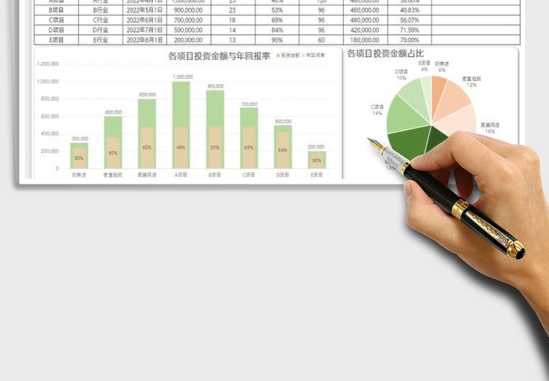 2025项目投资分析表免费下载