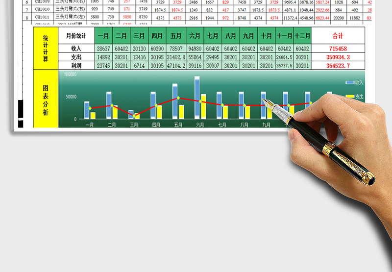 2025年收支利润报表-月份统计分析