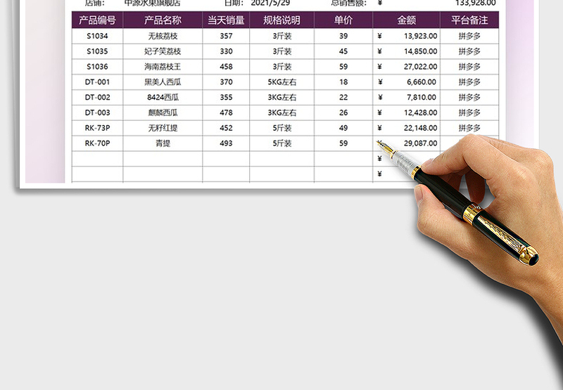 2025电商业务销售日报表免费下载