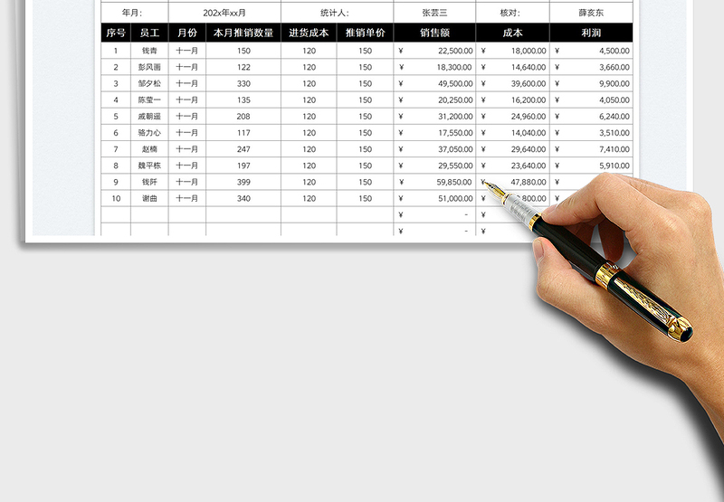 2025推销利润明细统计表免费下载
